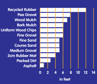 Surface Depth Chart