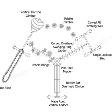 Sears Fitness Structure - labeled events