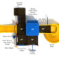 Hoosier Nest Spark Structure - Primary Colors - Top View