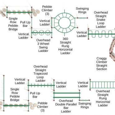 Rotonda Spark Structure - Top View