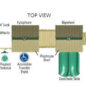 Discovery Structure - Top View