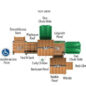 Quest Structure - Top View