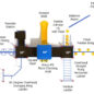 Aberdeen Bend Max Structure - Top View with Labels
