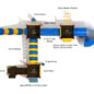 Joliet Max Structure - Top View